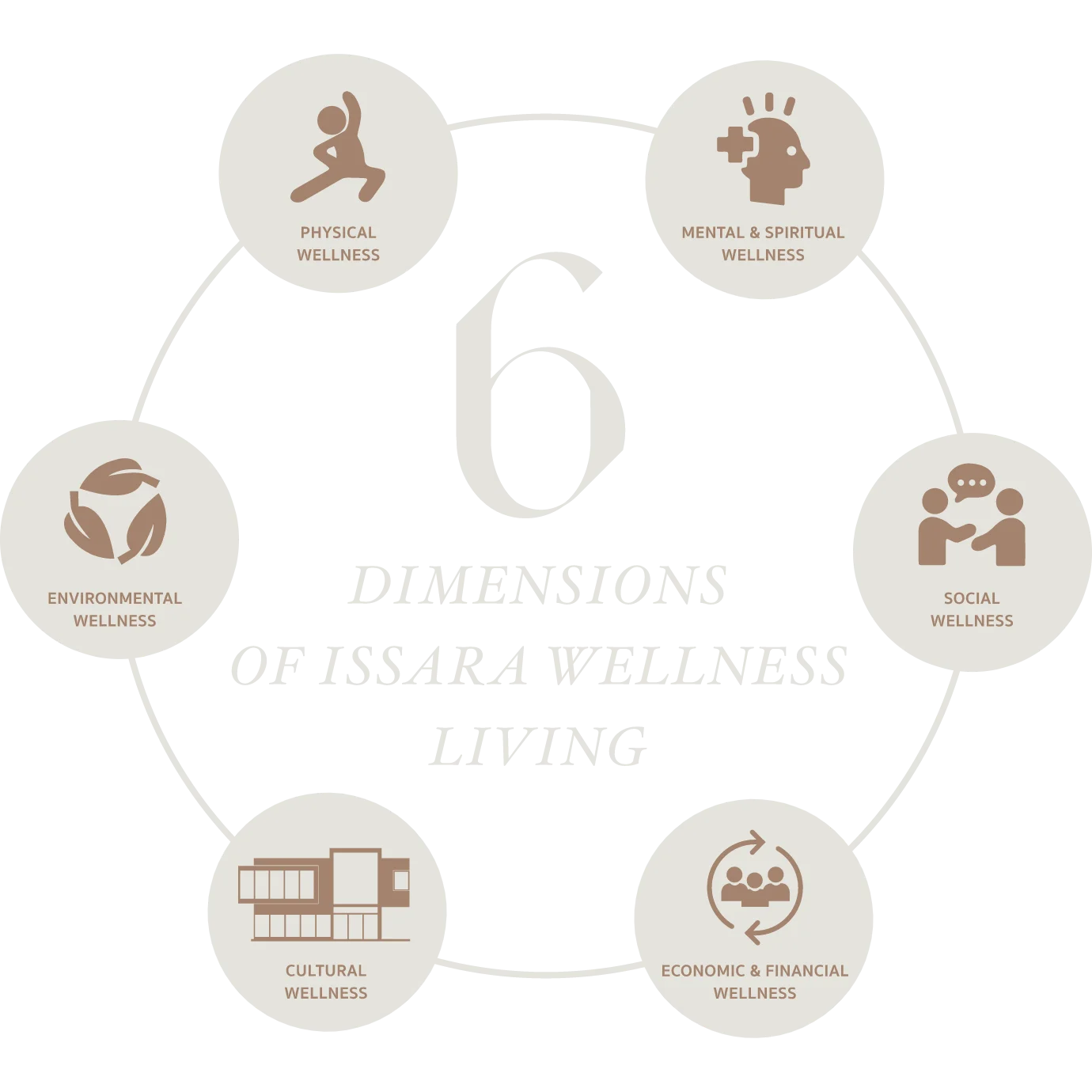 baan Issara rama 9 - krungthep kreetha